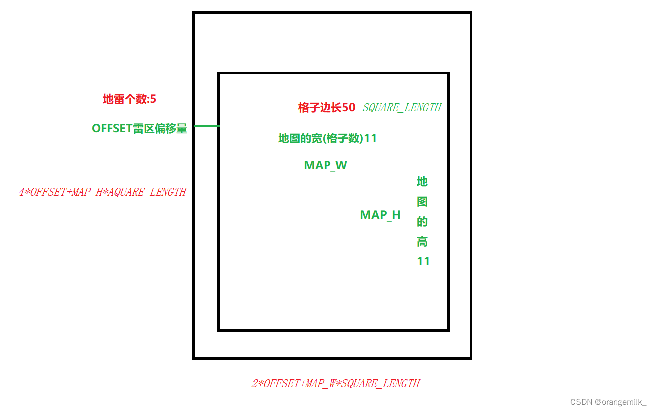 全文手敲代码，教你用Java实现扫雷小游戏_扫雷小游戏_02