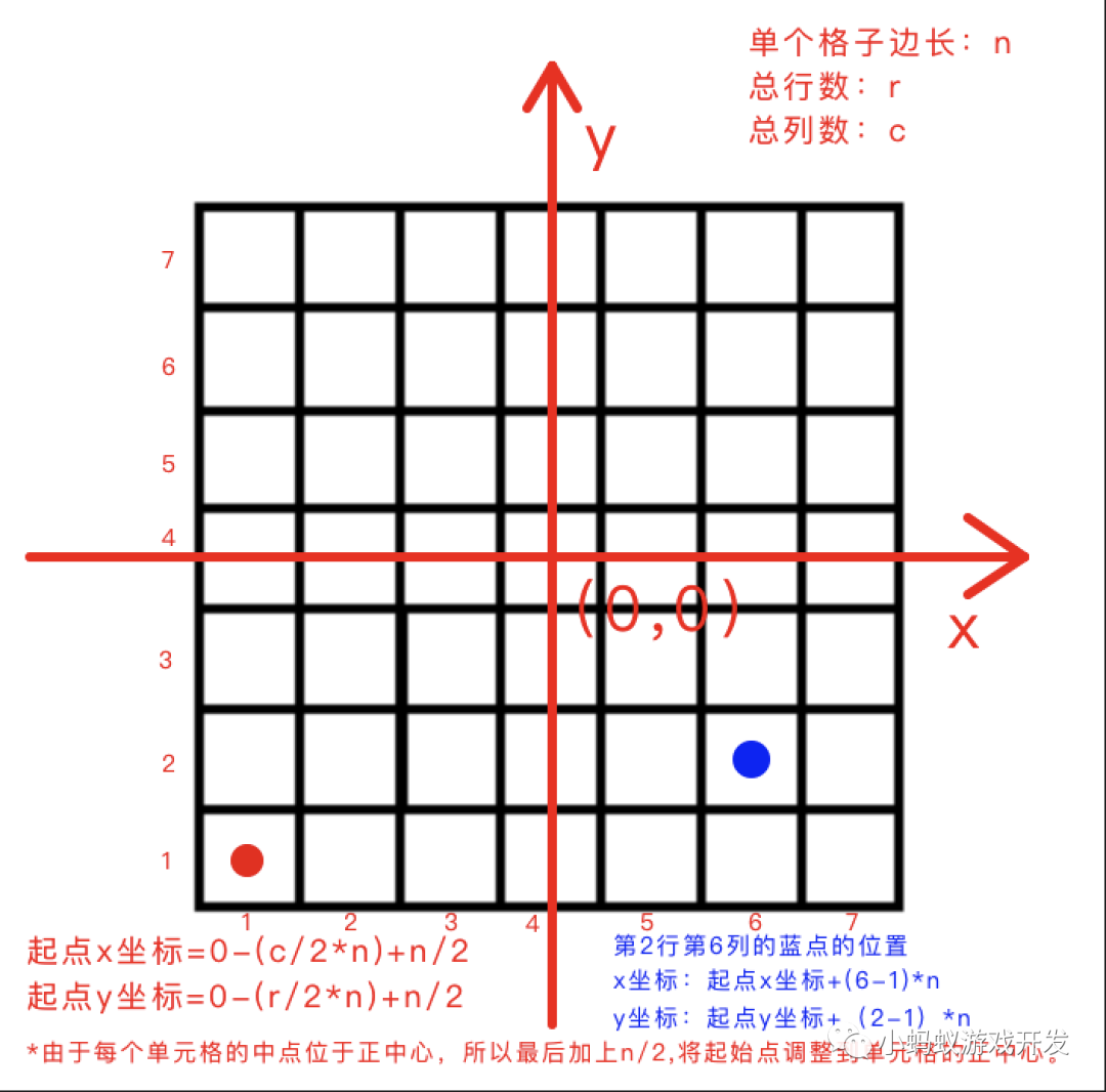 微信小游戏开发实战3:绘制网格_可视化游戏开发工具_04