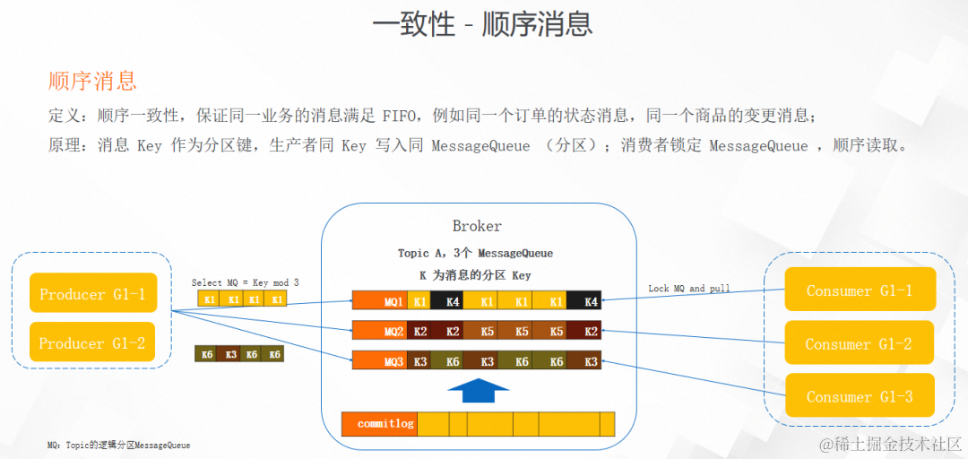 Apache RocketMQ 5.0 消息进阶：如何支撑复杂的业务消息场景？_数据_04