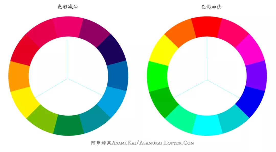 PS板绘插画||你可能收藏这么一篇基础色彩原理就足够了_原色_04