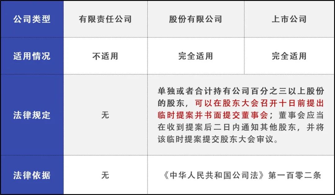 详解股权九条线及法律依据_portlet_08