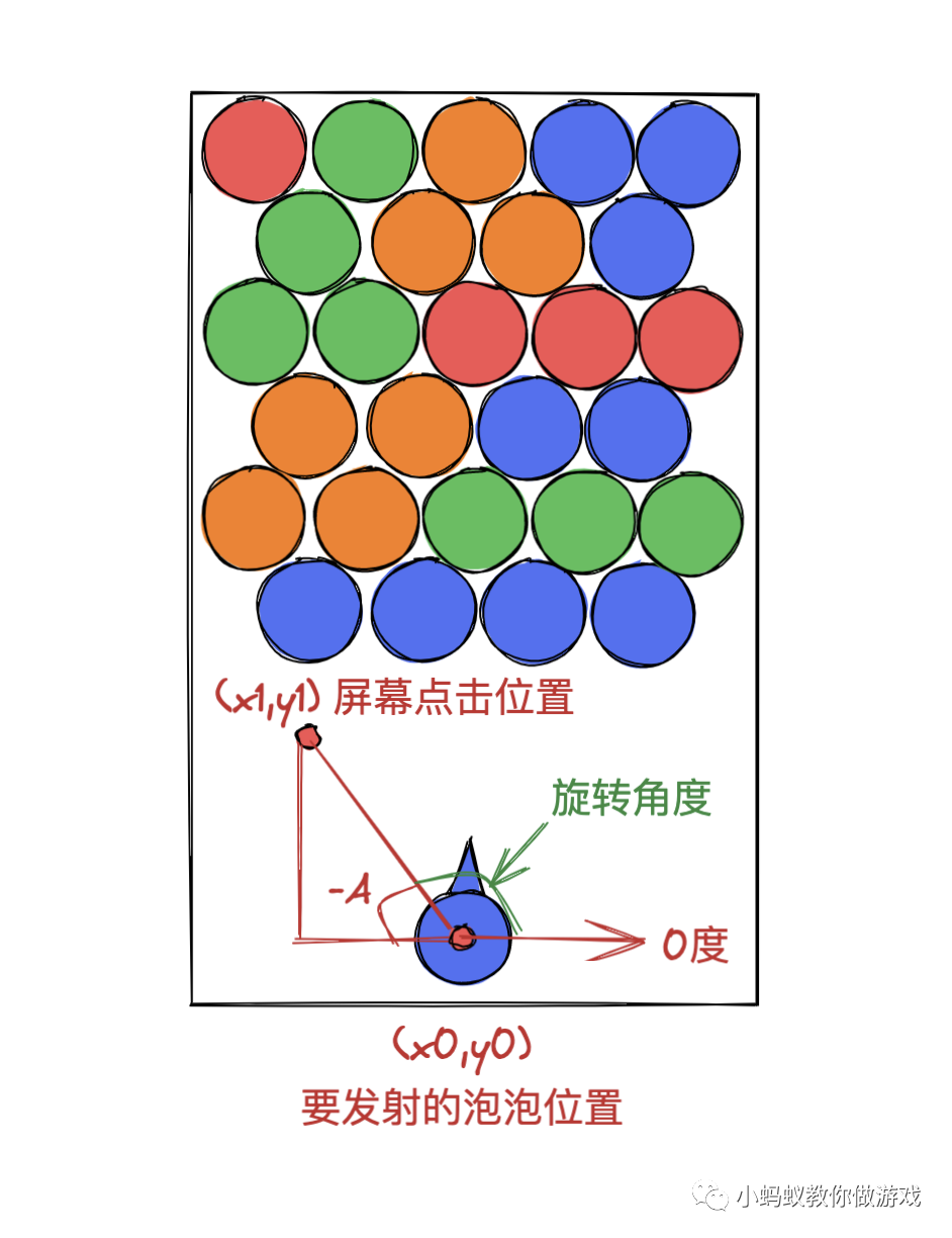 如何做一个泡泡龙游戏(三)_游戏开发教程_04