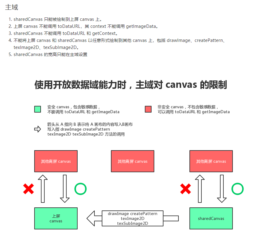 Cocos开发小游戏如何实现微信排行榜_微信_03