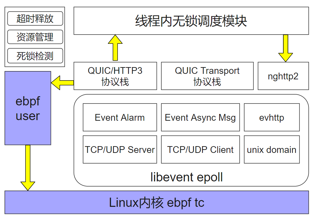 QUIC在京东直播的应用与实践 | 京东云技术团队_QUIC_06
