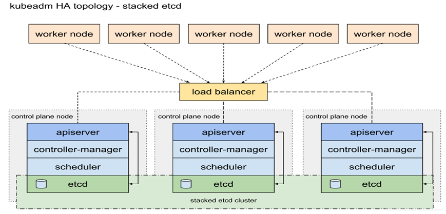 Kubernetes集群管理_Metrics Server