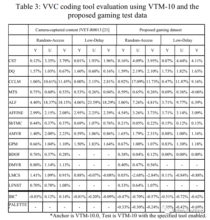 PCS2021：针对游戏内容的视频编码工具分析和数据集_数据集_05