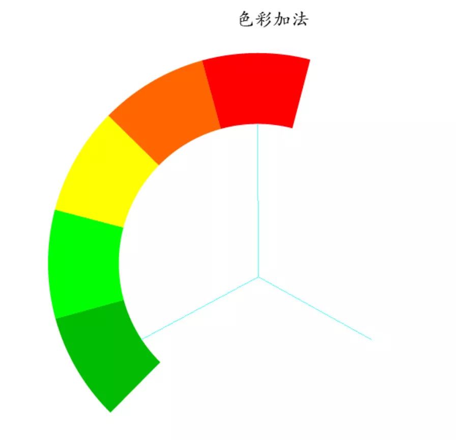 PS板绘插画||你可能收藏这么一篇基础色彩原理就足够了_原色_05