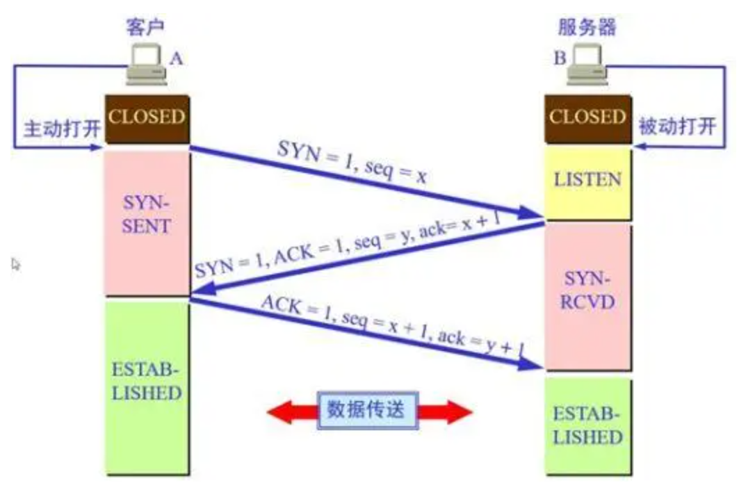 操作系统、编译、网络和Unity_客户端