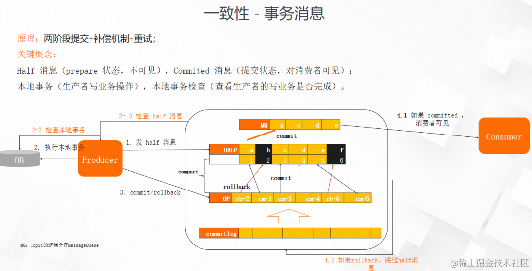 Apache RocketMQ 5.0 消息进阶：如何支撑复杂的业务消息场景？_数据库_02