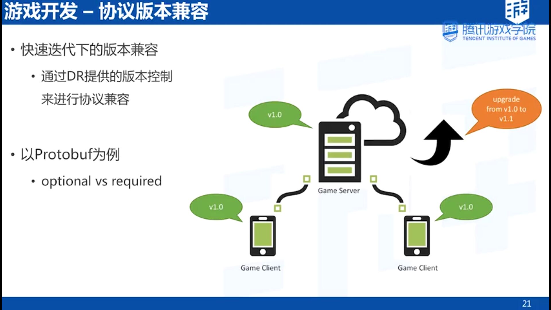 游戏开发中的数据表示_游戏开发_04