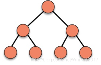 数据结构：满二叉树，完全二叉树，非完全二叉树 的区别_完全二叉树