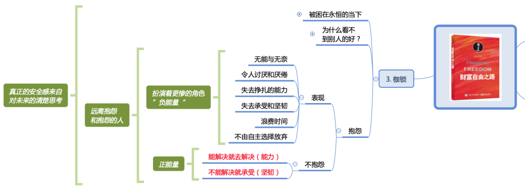 崩溃中！我终于看明白了，什么是财富自由的底层逻辑！思维导图+笔记精华_李笑来_13