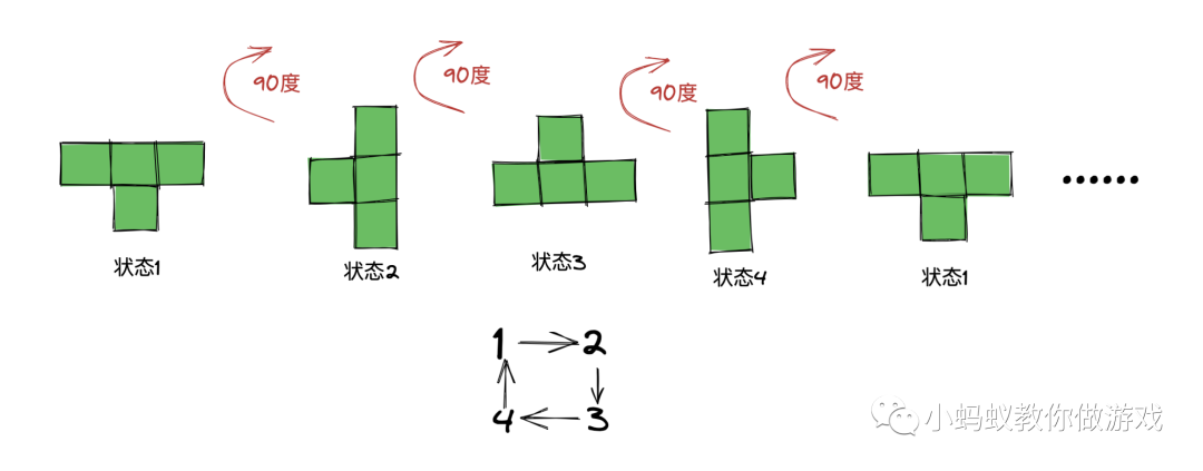 俄罗斯方块游戏开发系列教程3:形状控制_俄罗斯方块_06