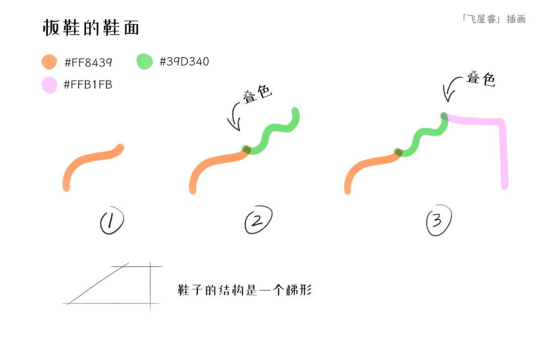 插画萌新必学的PS极简马克笔简笔画：鞋子篇_零基础_04