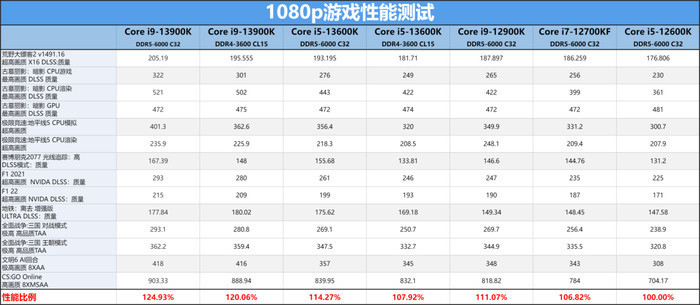 驰网i9-13900k服务器水冷定制提供强力驱动全网首发_高主频水冷定制服务器_03