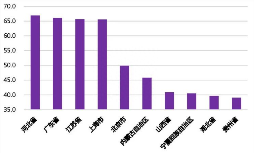 《中国综合算力指数(2023年)》发布，广东上海江苏名列前茅_数据中心_04