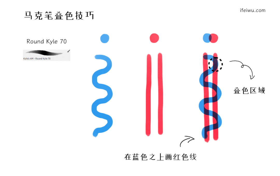 插画萌新必学的PS极简马克笔简笔画：饮品篇_图标设计