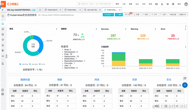 极氪汽车的云资源治理细探_资源管理_06