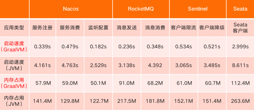 基于静态编译构建微服务应用_静态编译_07