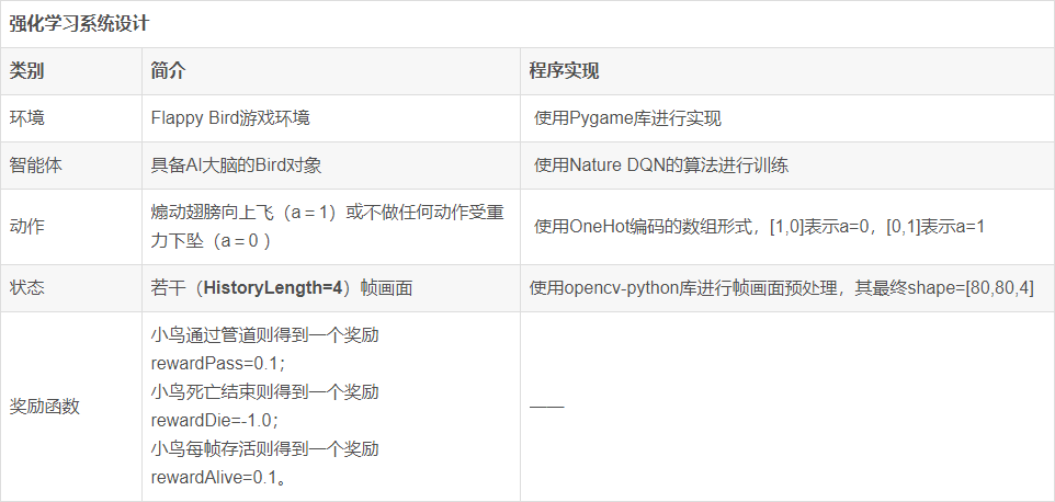 【FlappyBird小游戏】编写AI逻辑（一）——RL系统和数据预处理_游戏开发
