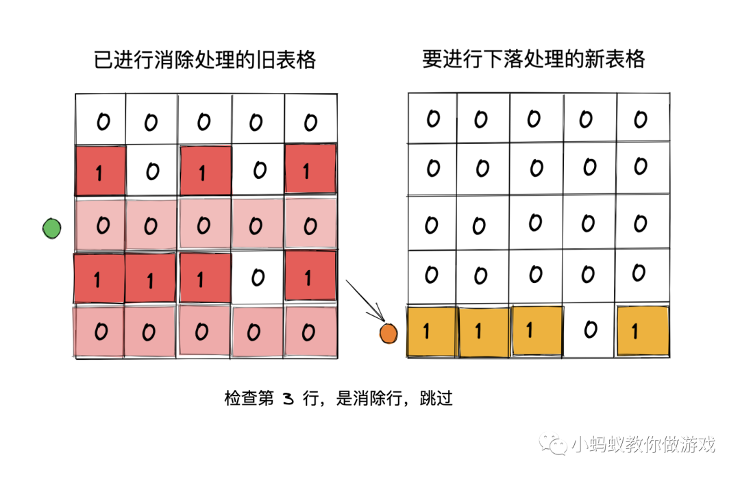 俄罗斯方块游戏开发系列教程8:下落处理_游戏开发_07