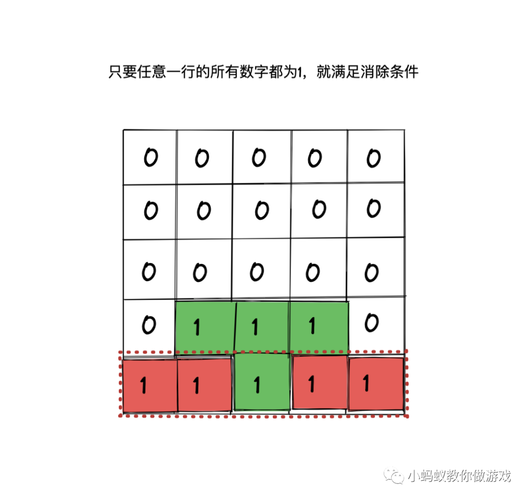 俄罗斯方块游戏开发系列教程7:消除判断和处理_俄罗斯方块_02