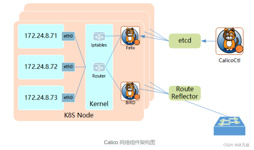 Kubernetes主流网络插件介绍_Flannel_11