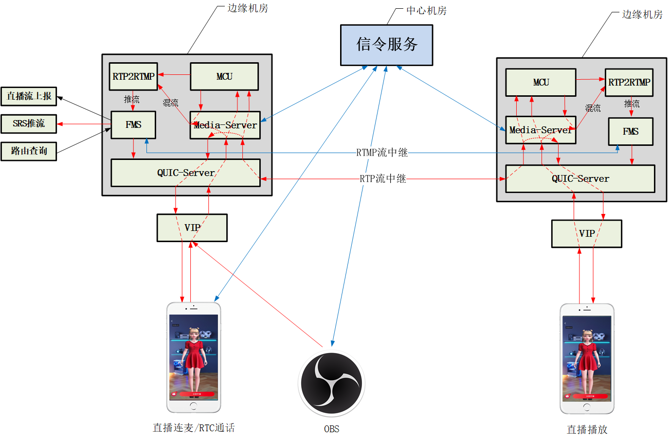 QUIC在京东直播的应用与实践 | 京东云技术团队_QUIC_03