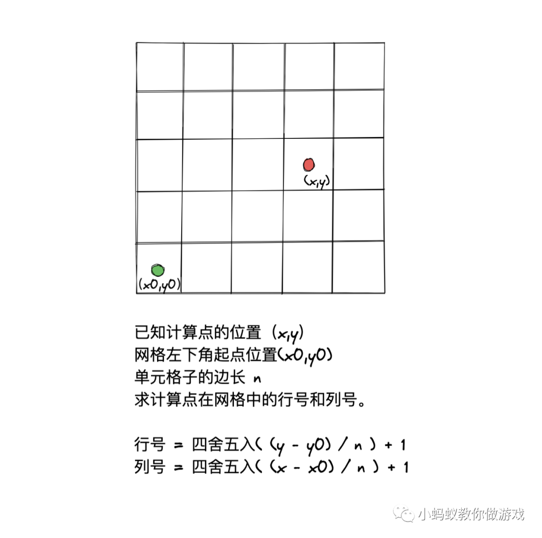 俄罗斯方块游戏开发系列教程4:形状碰撞检测(上)_俄罗斯方块_10