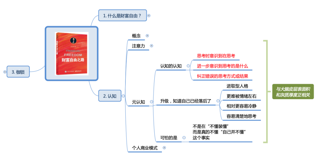 崩溃中！我终于看明白了，什么是财富自由的底层逻辑！思维导图+笔记精华_游戏开发_05