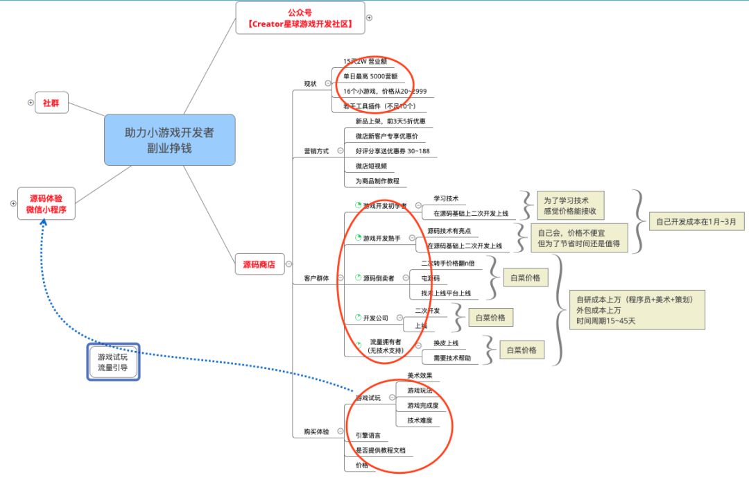 大龄个人开发者，我是如何活下来的，又将怎样活下去_公众号_45