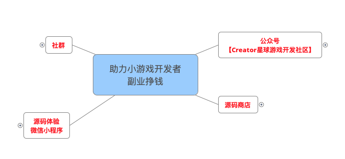 大龄个人开发者，我是如何活下来的，又将怎样活下去_微信_43