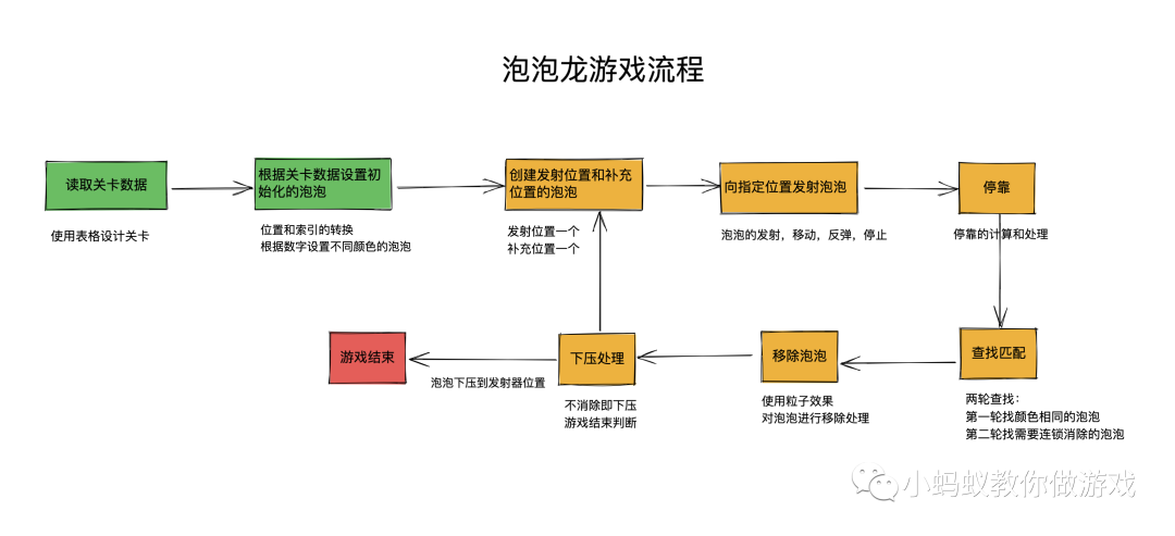 泡泡龙游戏的完整制作流程_泡泡龙游戏