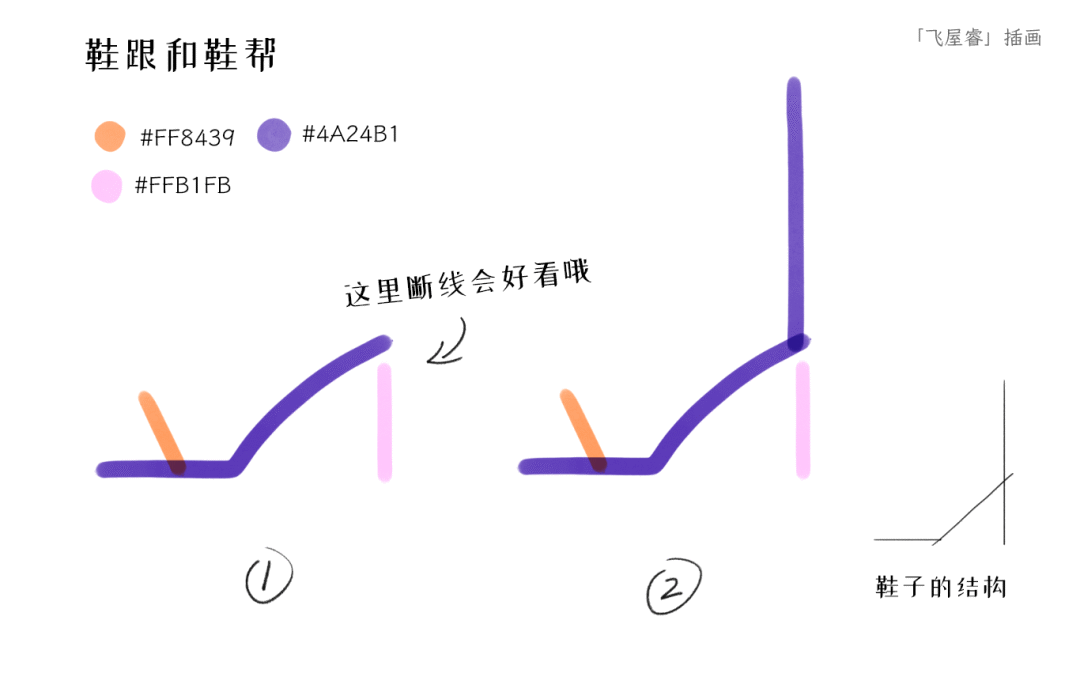 插画萌新必学的PS极简马克笔简笔画：鞋子篇_零基础_08