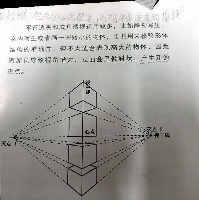 素描透视规律（及专业术语）_三点透视_03