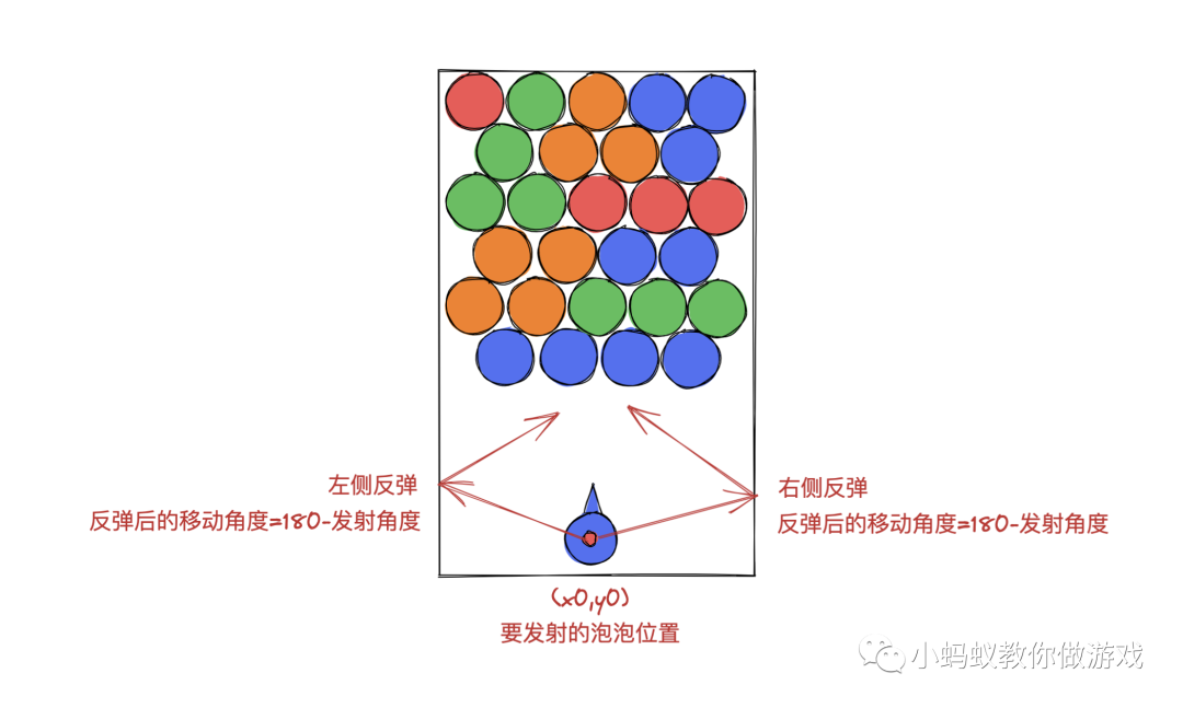 如何做一个泡泡龙游戏(三)_泡泡龙游戏_06