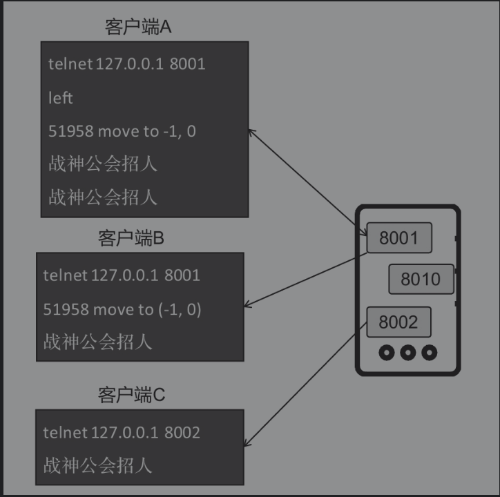 戏说分布式服务器_服务器_02