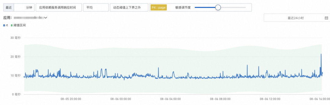 只需半分钟，ARMS 帮你配置出“高质量”告警_运维工程_14