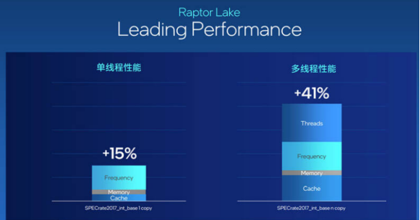 酷睿i9-13900K性能出炉Steam游戏开发首选驰网独家i9-13900K服务器水冷定制高主频游戏服务器_steam游戏服务器_03