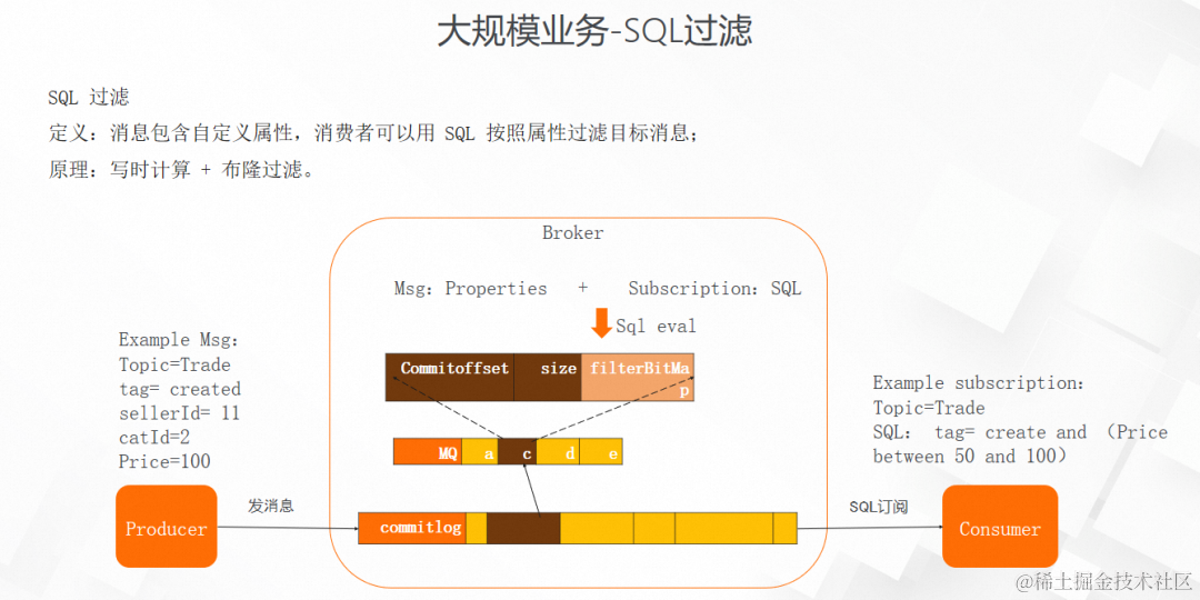 Apache RocketMQ 5.0 消息进阶：如何支撑复杂的业务消息场景？_数据库_07