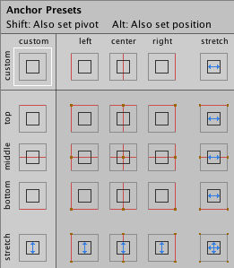 UNITY的UI之Pivot与Anchor区别_编程_06