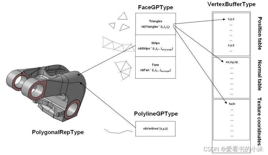  【CAD开发】3dxml文件格式开发准备_3drep_20