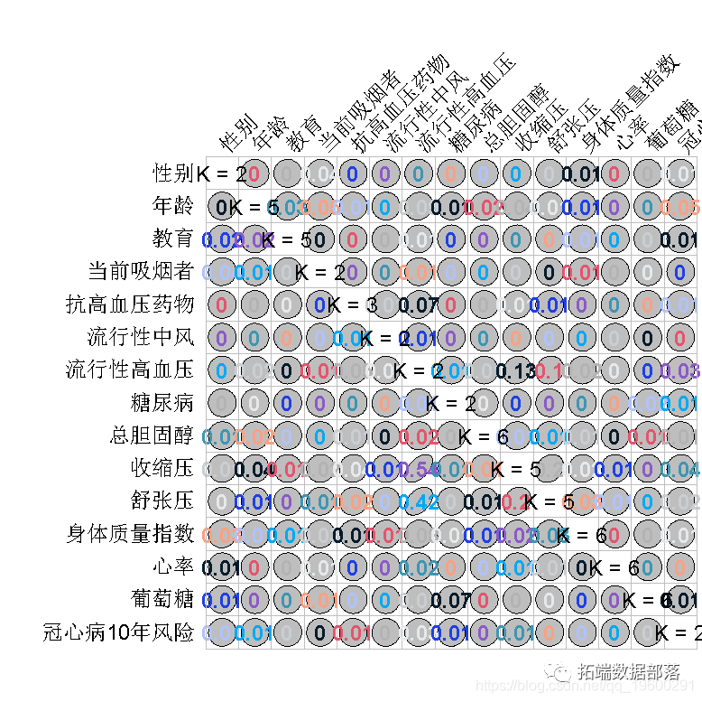 R语言随机森林RandomForest、逻辑回归Logisitc预测心脏病数据和可视化分析|附代码数据_数据_16