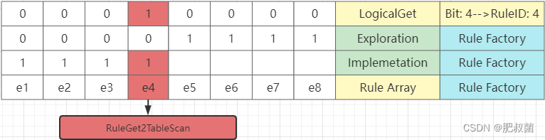 ORCA优化器浅析——Exploration and Implementation Apply CXform Phase_Express_03