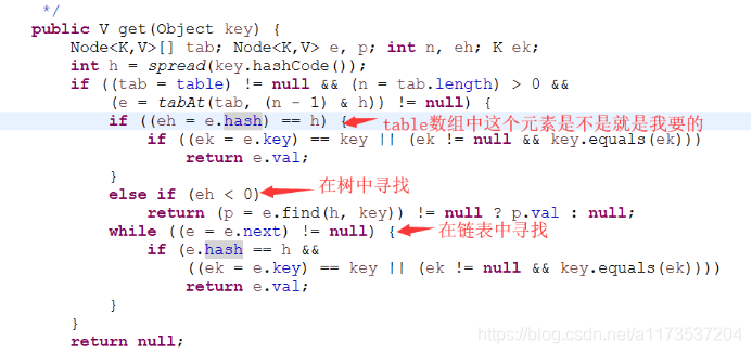 java并发编程（十六）-并发容器之ConcurrentHashMap （JDK1.8中原理和实现）_红黑树_03