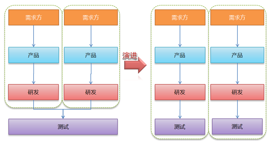 架构师日记-软件工程里的组织文化 | 京东云技术团队_单元测试_09