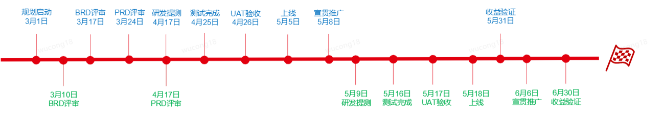 测试1号位的自我修养_项目经理