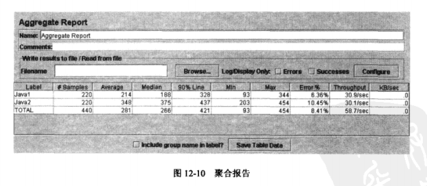 软件测试 | 聚合报告（Aggregate Report）_Line