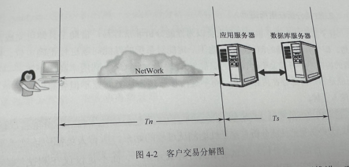 软件测试 | 性能分析的基本原则_服务器_02