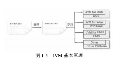 Java程序的运行机制和Java虚拟机_JVM_02